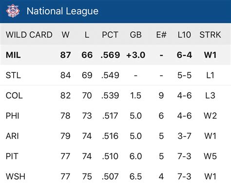 current wild card standings|al wild card standings today.